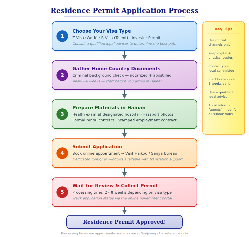 img_process.png